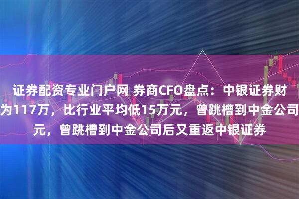 证券配资专业门户网 券商CFO盘点：中银证券财务总监刘国强年薪为117万，比行业平均低15万元，曾跳槽到中金公司后又重返中银证券